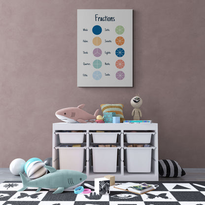 Tableau éducationnel - fractions